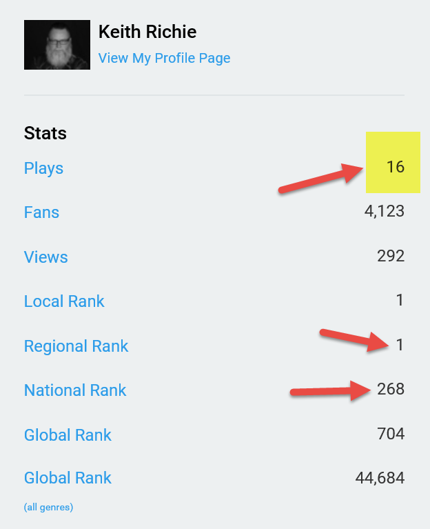 Reverbnation Local Charts